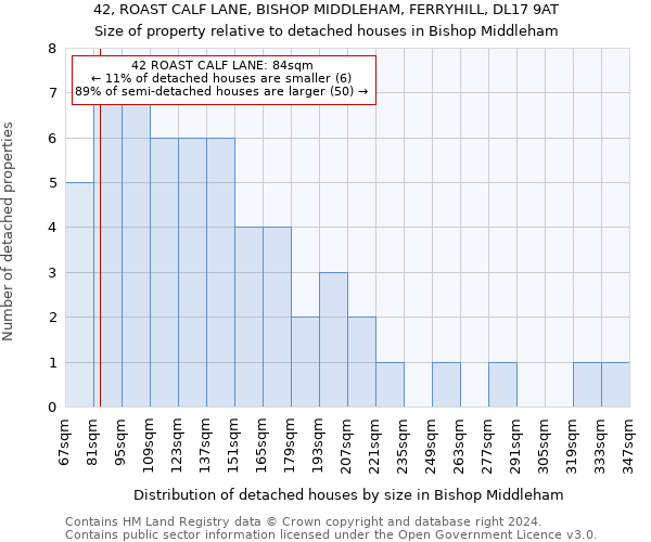 42, ROAST CALF LANE, BISHOP MIDDLEHAM, FERRYHILL, DL17 9AT: Size of property relative to detached houses in Bishop Middleham