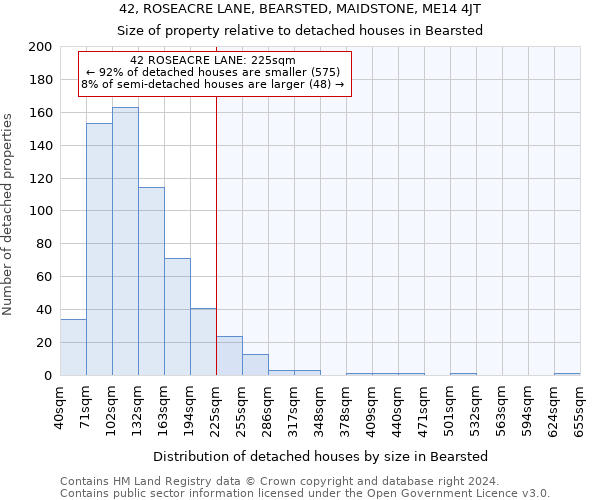 42, ROSEACRE LANE, BEARSTED, MAIDSTONE, ME14 4JT: Size of property relative to detached houses in Bearsted