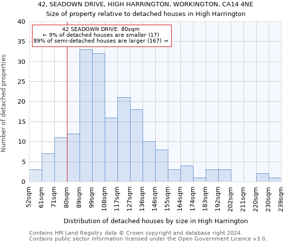 42, SEADOWN DRIVE, HIGH HARRINGTON, WORKINGTON, CA14 4NE: Size of property relative to detached houses in High Harrington