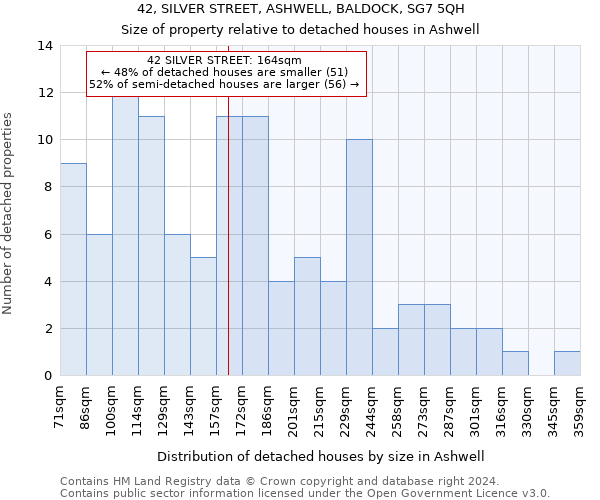 42, SILVER STREET, ASHWELL, BALDOCK, SG7 5QH: Size of property relative to detached houses in Ashwell