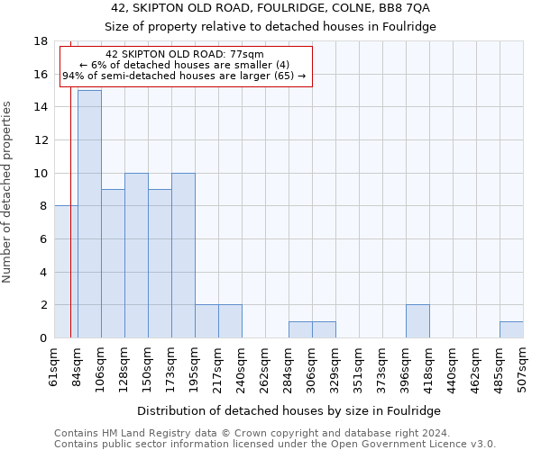 42, SKIPTON OLD ROAD, FOULRIDGE, COLNE, BB8 7QA: Size of property relative to detached houses in Foulridge