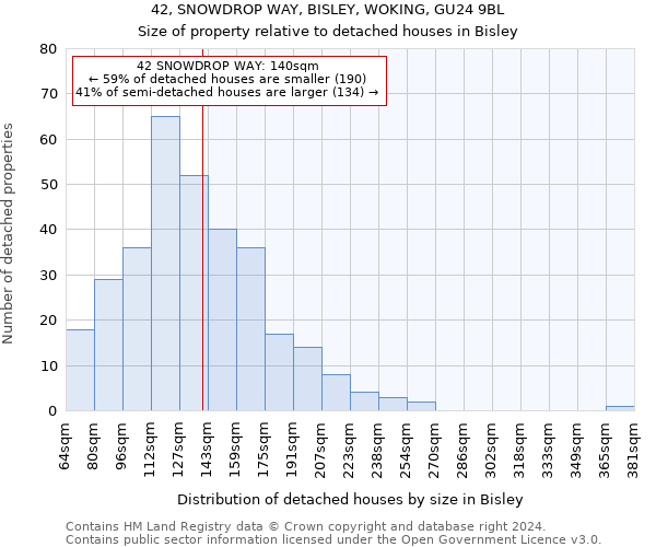 42, SNOWDROP WAY, BISLEY, WOKING, GU24 9BL: Size of property relative to detached houses in Bisley