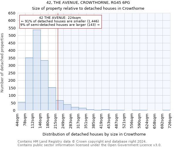 42, THE AVENUE, CROWTHORNE, RG45 6PG: Size of property relative to detached houses in Crowthorne