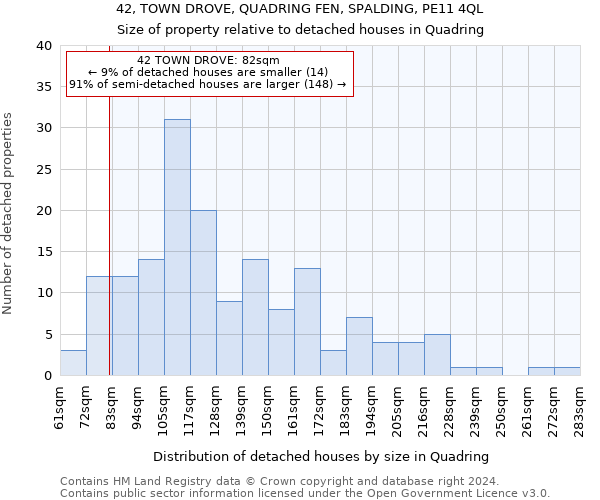 42, TOWN DROVE, QUADRING FEN, SPALDING, PE11 4QL: Size of property relative to detached houses in Quadring