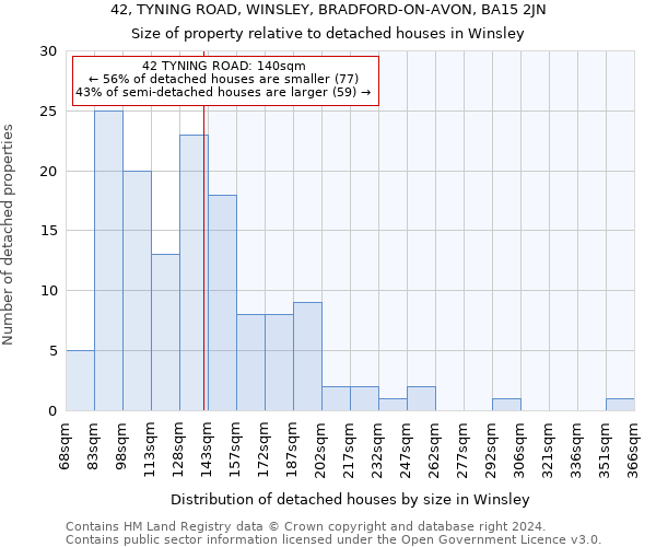 42, TYNING ROAD, WINSLEY, BRADFORD-ON-AVON, BA15 2JN: Size of property relative to detached houses in Winsley