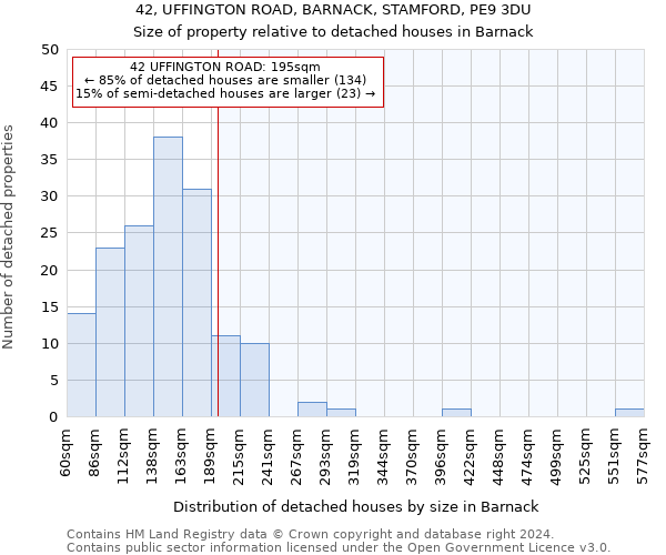 42, UFFINGTON ROAD, BARNACK, STAMFORD, PE9 3DU: Size of property relative to detached houses in Barnack