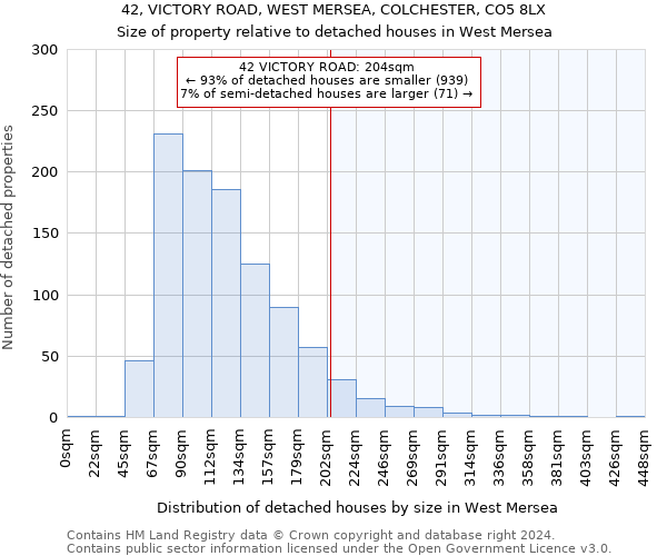 42, VICTORY ROAD, WEST MERSEA, COLCHESTER, CO5 8LX: Size of property relative to detached houses in West Mersea