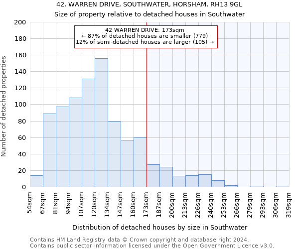 42, WARREN DRIVE, SOUTHWATER, HORSHAM, RH13 9GL: Size of property relative to detached houses in Southwater