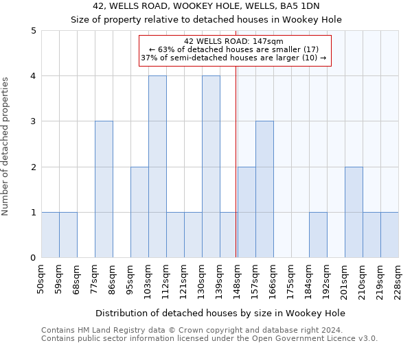 42, WELLS ROAD, WOOKEY HOLE, WELLS, BA5 1DN: Size of property relative to detached houses in Wookey Hole