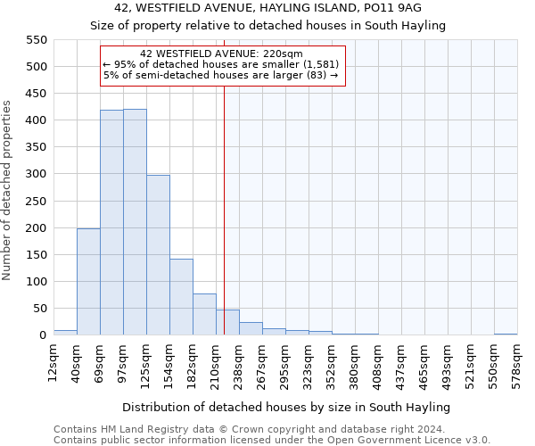 42, WESTFIELD AVENUE, HAYLING ISLAND, PO11 9AG: Size of property relative to detached houses in South Hayling