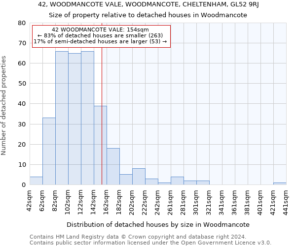 42, WOODMANCOTE VALE, WOODMANCOTE, CHELTENHAM, GL52 9RJ: Size of property relative to detached houses in Woodmancote