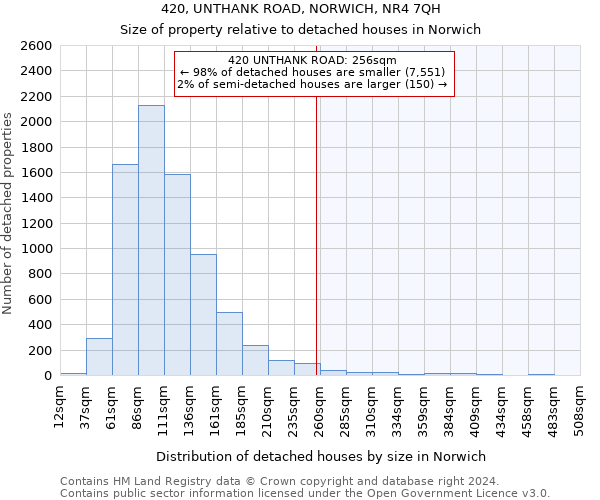 420, UNTHANK ROAD, NORWICH, NR4 7QH: Size of property relative to detached houses in Norwich