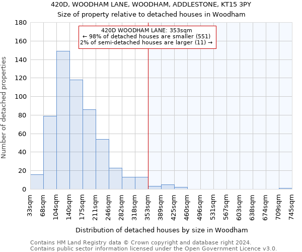 420D, WOODHAM LANE, WOODHAM, ADDLESTONE, KT15 3PY: Size of property relative to detached houses in Woodham