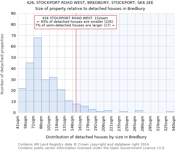 426, STOCKPORT ROAD WEST, BREDBURY, STOCKPORT, SK6 2EE: Size of property relative to detached houses in Bredbury