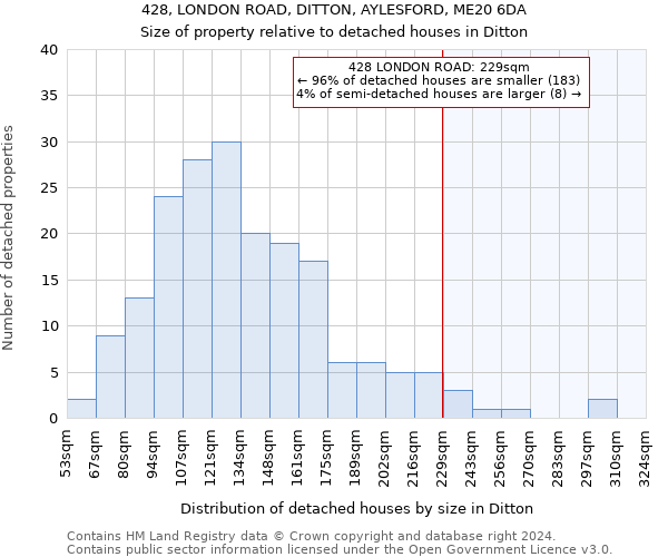 428, LONDON ROAD, DITTON, AYLESFORD, ME20 6DA: Size of property relative to detached houses in Ditton