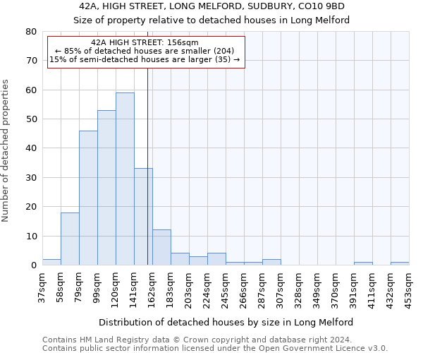 42A, HIGH STREET, LONG MELFORD, SUDBURY, CO10 9BD: Size of property relative to detached houses in Long Melford