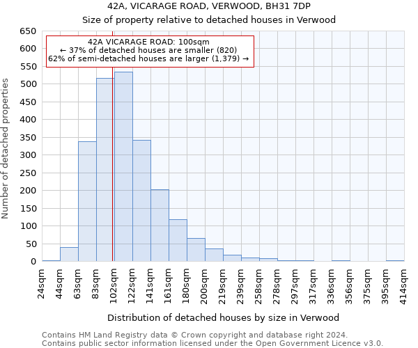 42A, VICARAGE ROAD, VERWOOD, BH31 7DP: Size of property relative to detached houses in Verwood