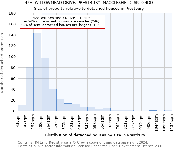 42A, WILLOWMEAD DRIVE, PRESTBURY, MACCLESFIELD, SK10 4DD: Size of property relative to detached houses in Prestbury