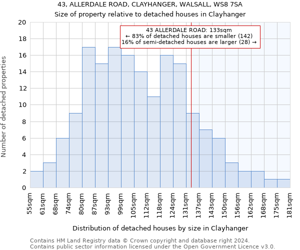 43, ALLERDALE ROAD, CLAYHANGER, WALSALL, WS8 7SA: Size of property relative to detached houses in Clayhanger