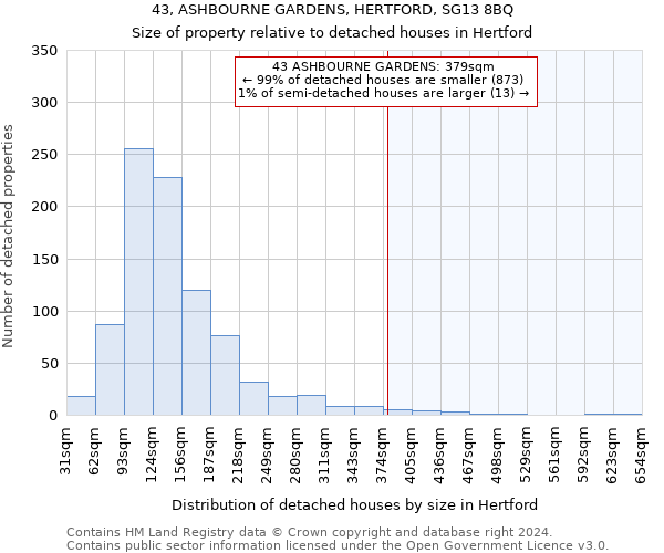 43, ASHBOURNE GARDENS, HERTFORD, SG13 8BQ: Size of property relative to detached houses in Hertford