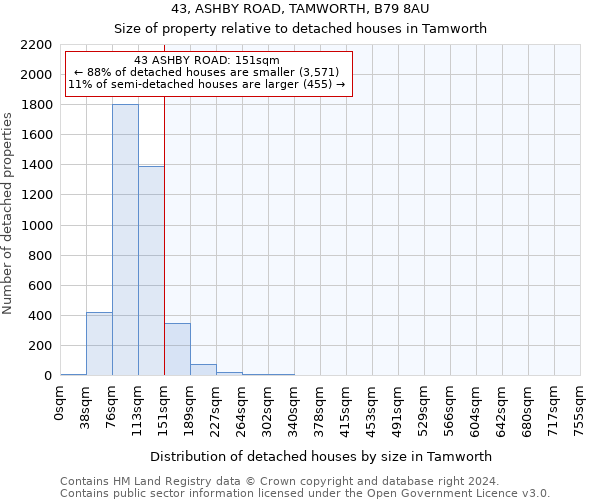 43, ASHBY ROAD, TAMWORTH, B79 8AU: Size of property relative to detached houses in Tamworth