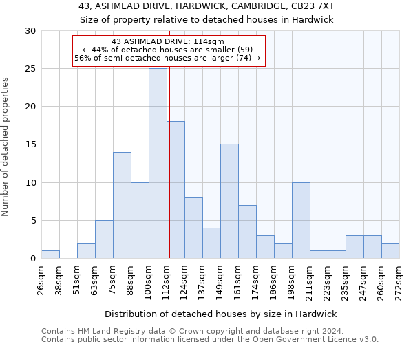 43, ASHMEAD DRIVE, HARDWICK, CAMBRIDGE, CB23 7XT: Size of property relative to detached houses in Hardwick