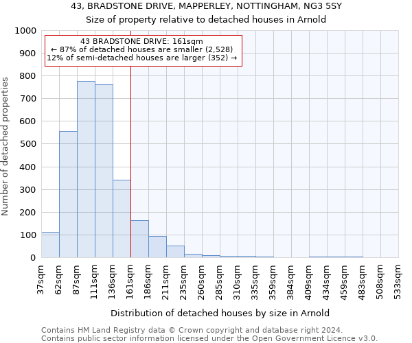 43, BRADSTONE DRIVE, MAPPERLEY, NOTTINGHAM, NG3 5SY: Size of property relative to detached houses in Arnold