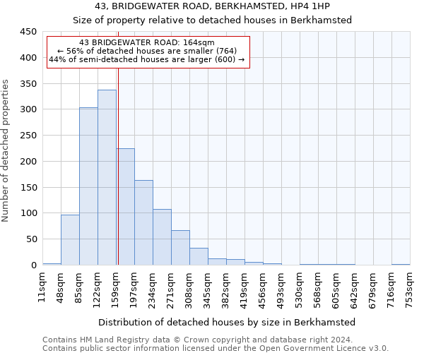 43, BRIDGEWATER ROAD, BERKHAMSTED, HP4 1HP: Size of property relative to detached houses in Berkhamsted