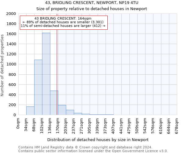 43, BRIDLING CRESCENT, NEWPORT, NP19 4TU: Size of property relative to detached houses in Newport