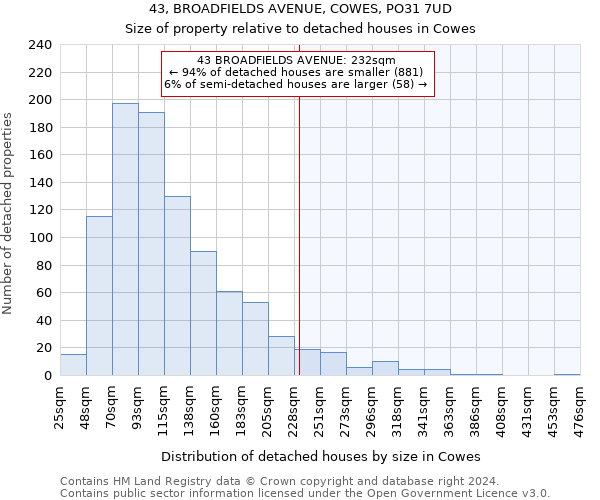 43, BROADFIELDS AVENUE, COWES, PO31 7UD: Size of property relative to detached houses in Cowes