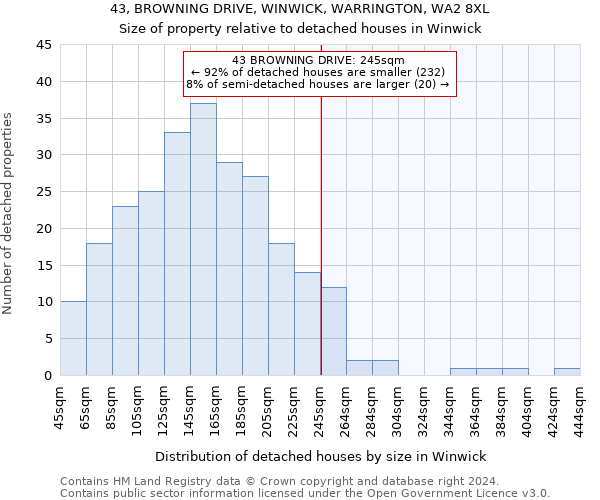 43, BROWNING DRIVE, WINWICK, WARRINGTON, WA2 8XL: Size of property relative to detached houses in Winwick