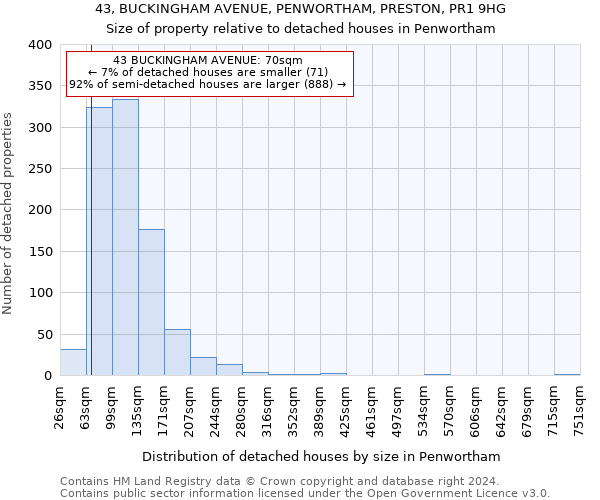 43, BUCKINGHAM AVENUE, PENWORTHAM, PRESTON, PR1 9HG: Size of property relative to detached houses in Penwortham