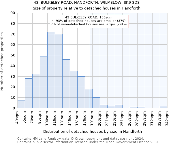 43, BULKELEY ROAD, HANDFORTH, WILMSLOW, SK9 3DS: Size of property relative to detached houses in Handforth