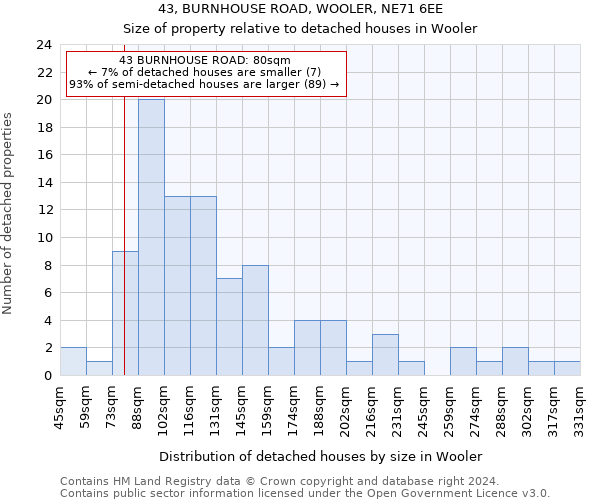 43, BURNHOUSE ROAD, WOOLER, NE71 6EE: Size of property relative to detached houses in Wooler