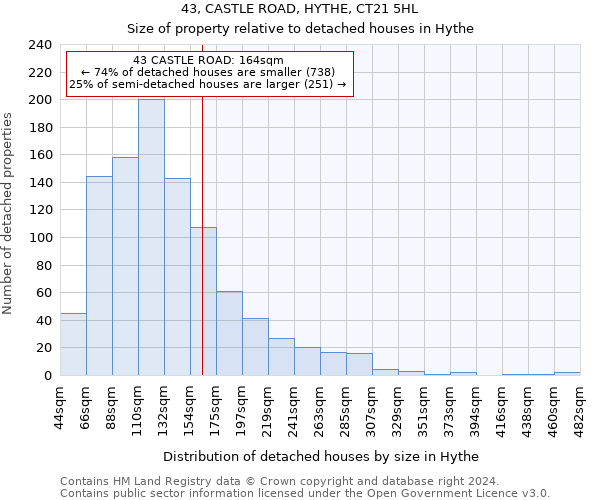 43, CASTLE ROAD, HYTHE, CT21 5HL: Size of property relative to detached houses in Hythe