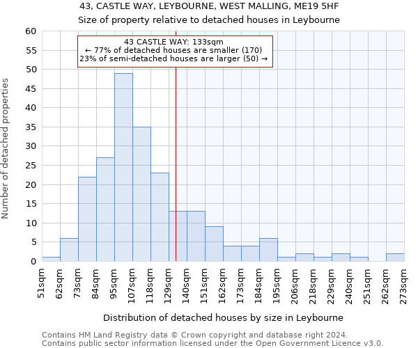 43, CASTLE WAY, LEYBOURNE, WEST MALLING, ME19 5HF: Size of property relative to detached houses in Leybourne