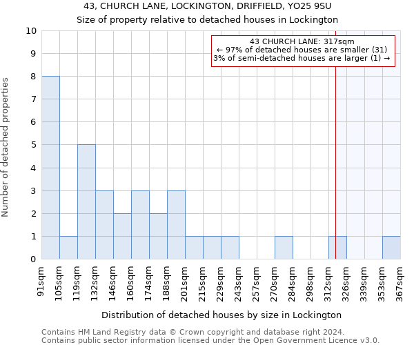 43, CHURCH LANE, LOCKINGTON, DRIFFIELD, YO25 9SU: Size of property relative to detached houses in Lockington