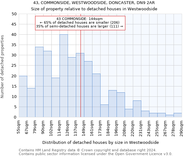 43, COMMONSIDE, WESTWOODSIDE, DONCASTER, DN9 2AR: Size of property relative to detached houses in Westwoodside