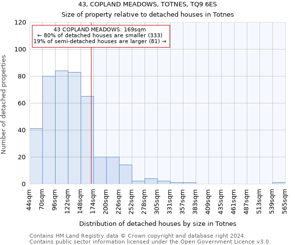 43, COPLAND MEADOWS, TOTNES, TQ9 6ES: Size of property relative to detached houses in Totnes