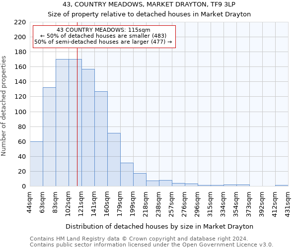 43, COUNTRY MEADOWS, MARKET DRAYTON, TF9 3LP: Size of property relative to detached houses in Market Drayton