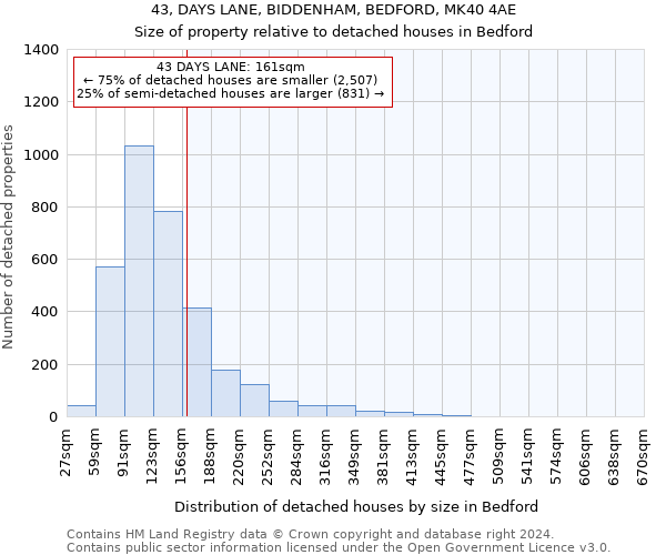 43, DAYS LANE, BIDDENHAM, BEDFORD, MK40 4AE: Size of property relative to detached houses in Bedford