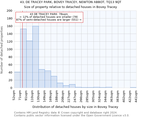 43, DE TRACEY PARK, BOVEY TRACEY, NEWTON ABBOT, TQ13 9QT: Size of property relative to detached houses in Bovey Tracey