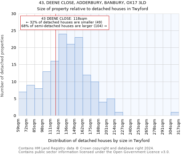 43, DEENE CLOSE, ADDERBURY, BANBURY, OX17 3LD: Size of property relative to detached houses in Twyford