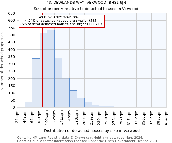 43, DEWLANDS WAY, VERWOOD, BH31 6JN: Size of property relative to detached houses in Verwood