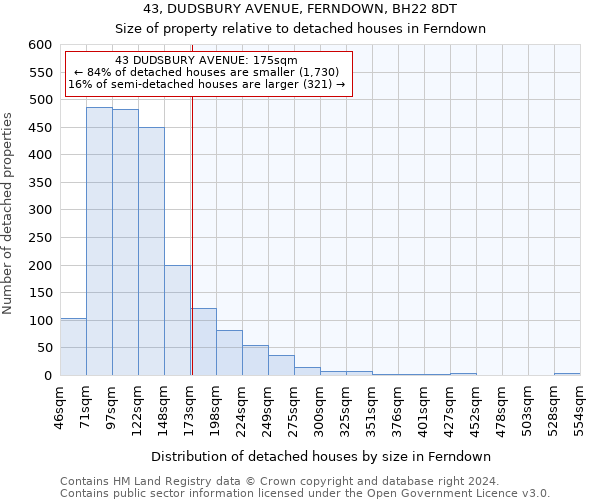 43, DUDSBURY AVENUE, FERNDOWN, BH22 8DT: Size of property relative to detached houses in Ferndown