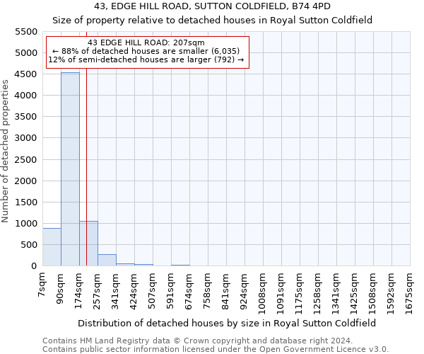 43, EDGE HILL ROAD, SUTTON COLDFIELD, B74 4PD: Size of property relative to detached houses in Royal Sutton Coldfield