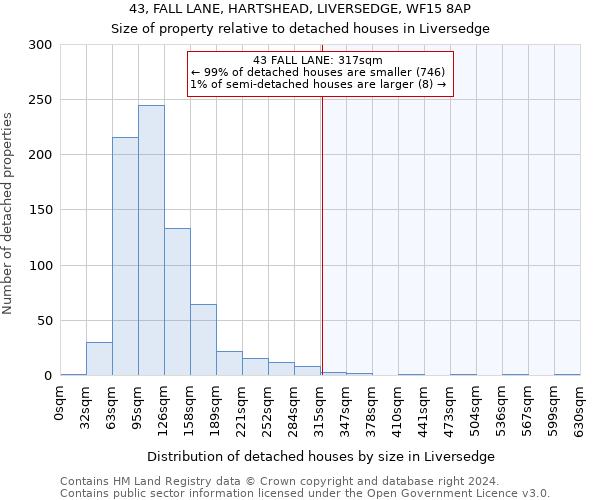 43, FALL LANE, HARTSHEAD, LIVERSEDGE, WF15 8AP: Size of property relative to detached houses in Liversedge