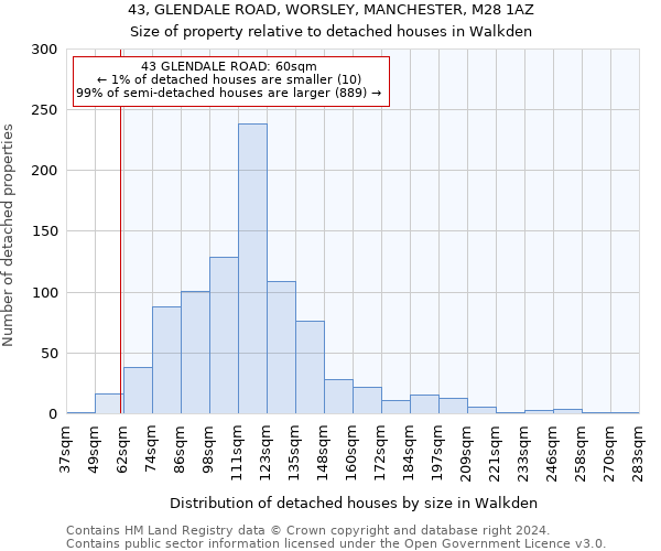 43, GLENDALE ROAD, WORSLEY, MANCHESTER, M28 1AZ: Size of property relative to detached houses in Walkden