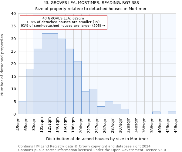 43, GROVES LEA, MORTIMER, READING, RG7 3SS: Size of property relative to detached houses in Mortimer