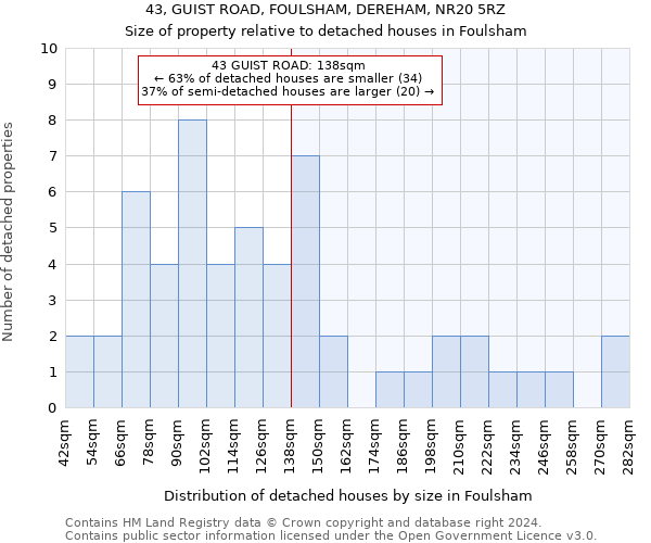 43, GUIST ROAD, FOULSHAM, DEREHAM, NR20 5RZ: Size of property relative to detached houses in Foulsham